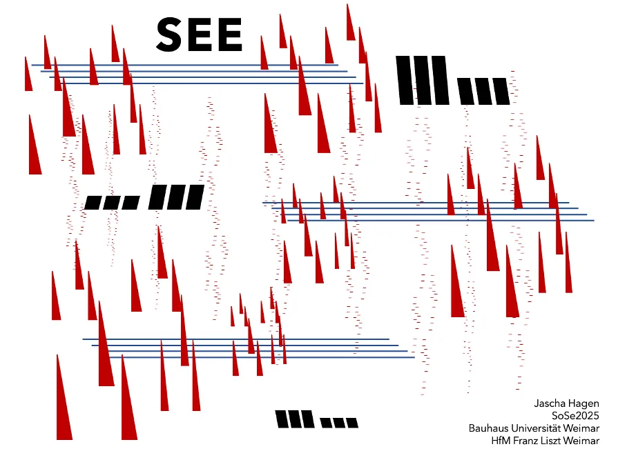 SEE – SeaM Experimental Ensemble